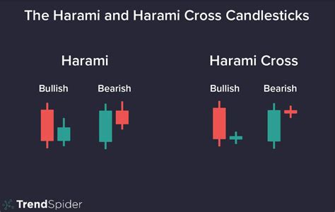 Harami (Harami) .